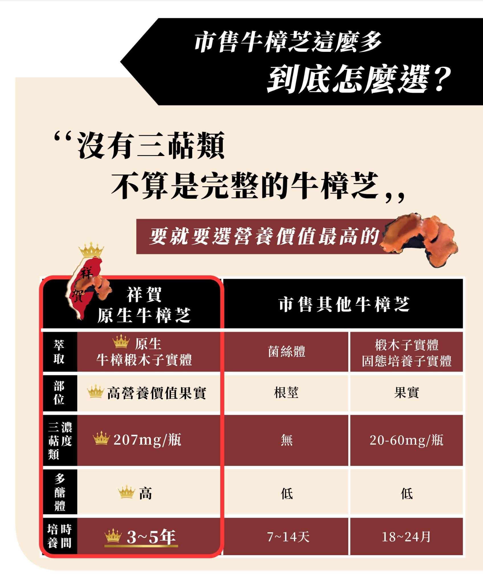 牛樟滴粒商品說明EDM (6)